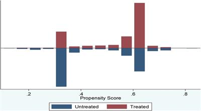 Effect of maternity waiting homes use on maternal and perinatal birth outcomes and its challenges in Amhara region, Northwest Ethiopia